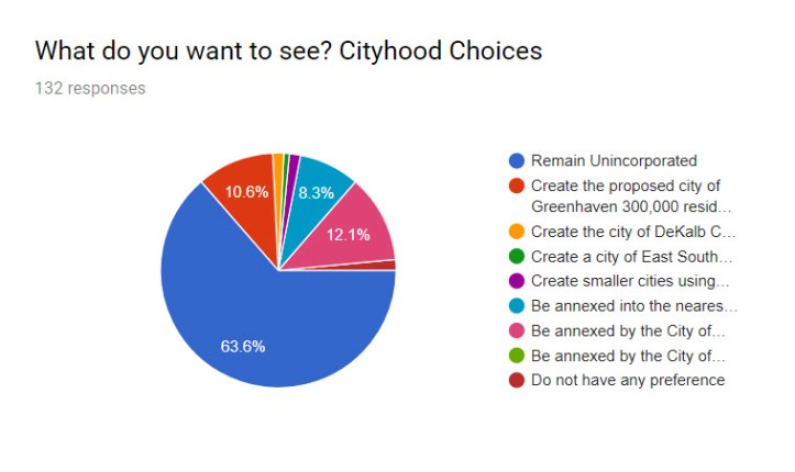 Survey Results