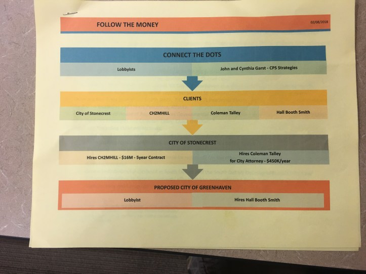 Neighbors Against Greenhaven Lobbyist Report Kathryn Rice Ed Rynders Rep Billy Mitchell